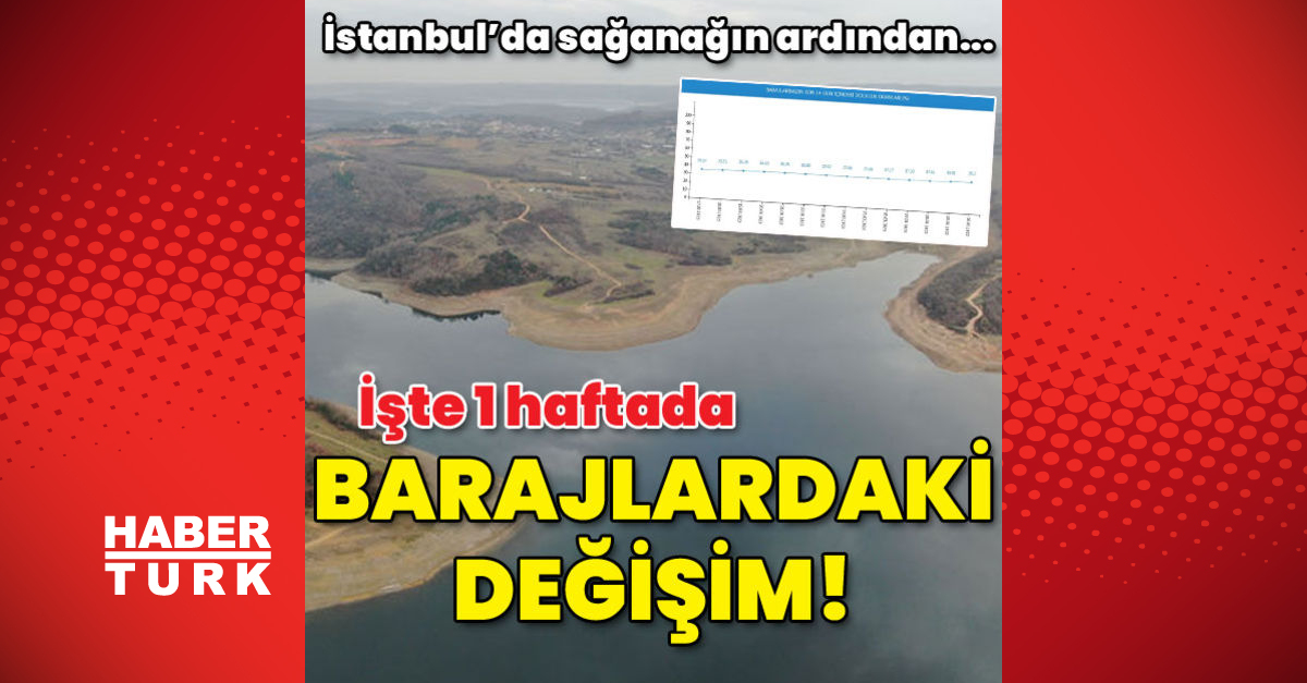 İstanbulda sağanağın ardından İşte 1 haftada barajlardaki değişim - Gündem - barajların doluluk oranı - Dudullu Haber