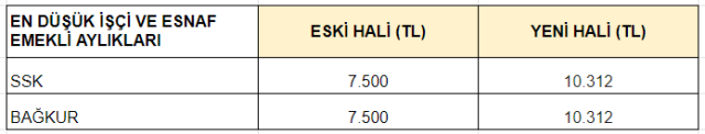Memur ve emekli zammı belli oldu! İşte meslek meslek yeni maaşlar