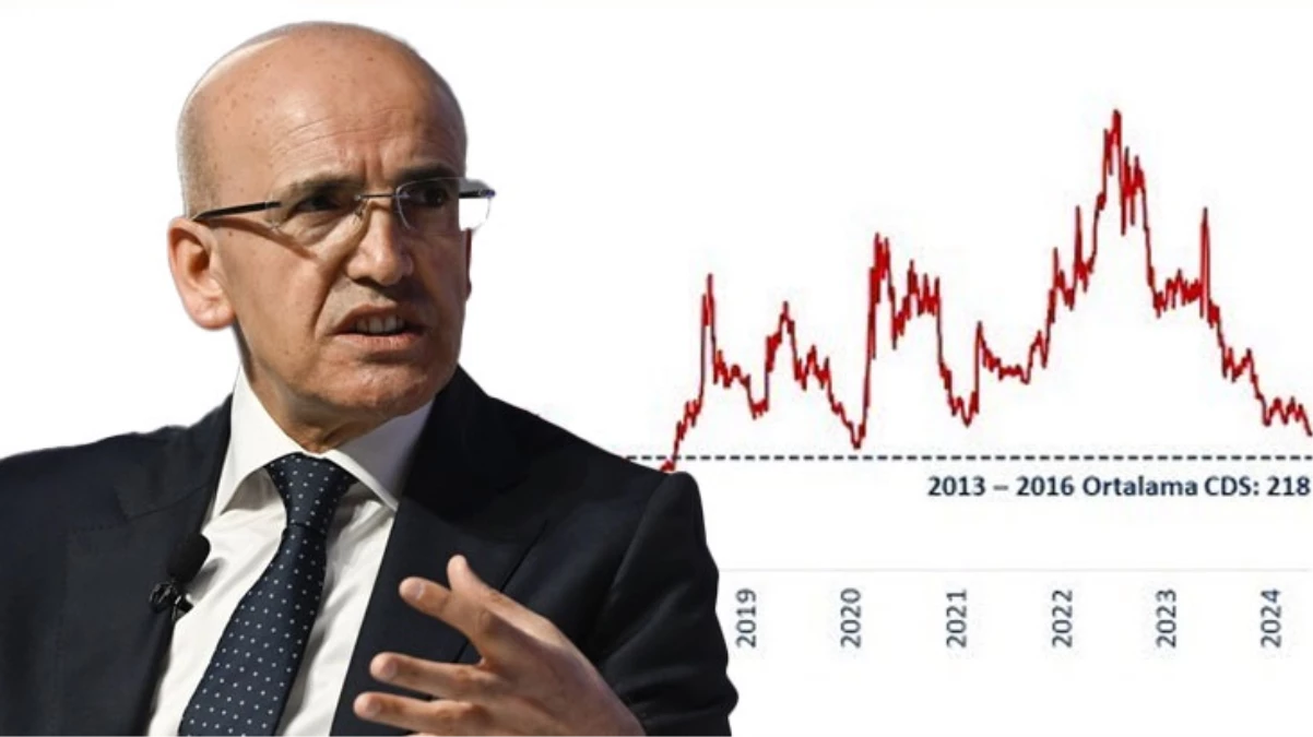 1716902345103Bakan-Simsek-son-rakamlari-paylasti-Turkiyenin-risk-primi-son-4jpg - Dudullu Haber