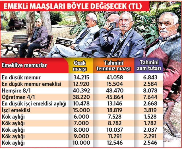 Emekli temmuzda ne kadar zam alacak? Masadaki rakam pek tatmin edici değil