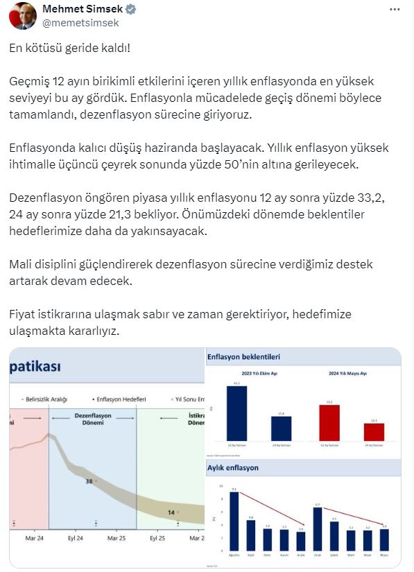 Enflasyonun zirveyi görmesine Bakan Şimşek'ten ilk yorum: En kötüsü geride kaldı