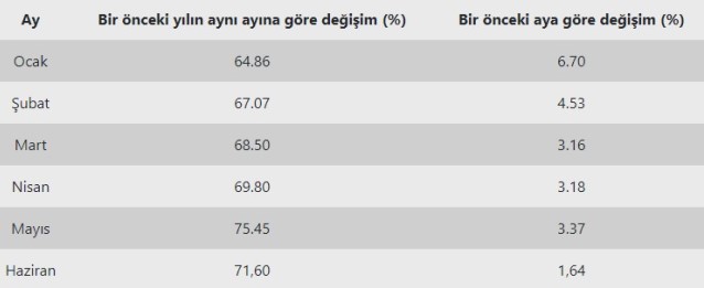 Kök maaşı 10 bin liranın altında olan emekliler dikkat! Hiç zam almayabilirler