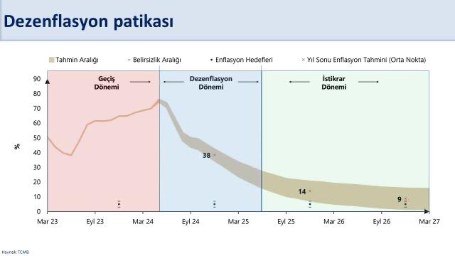 Mehmet Şimşek'ten Merkez'in değiştirdiği enflasyon tahminine ilişkin ilk yorum