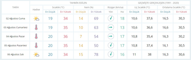 1-2 Ağustos bugün ve yarın hava nasıl olacak, yağış var mı? HAVA DURUMU! İstanbul'da yarın hava nasıl olacak, kaç derece?