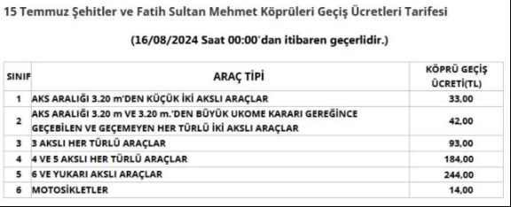 15 TEMMUZ ŞEHİTLER KÖPRÜSÜ ÜCRETİ 2024! 15 Temmuz Köprüsü'ne zam geldi mi, ne kadar oldu? 15 Temmuz Köprüsü geçiş ücreti kaç TL?