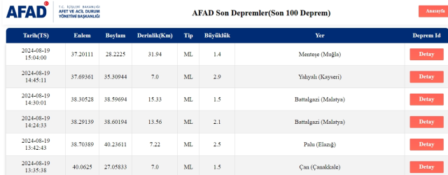 Son Depremler! Bugün İstanbul'da deprem mi oldu? 19 Ağustos AFAD ve Kandilli deprem listesi! 19 Ağustos Ankara'da, İzmir'de deprem mi oldu?