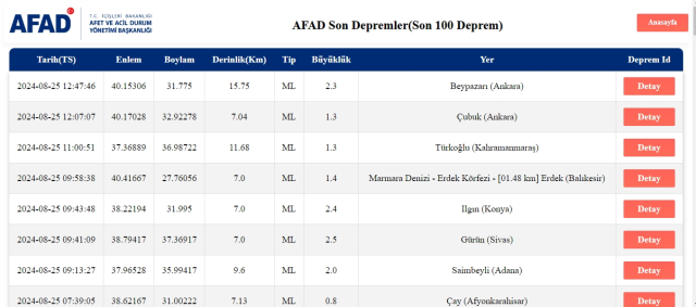 Son Depremler! Bugün İstanbul'da deprem mi oldu? 25 Ağustos AFAD ve Kandilli deprem listesi! 25 Ağustos Ankara'da, İzmir'de deprem mi oldu?
