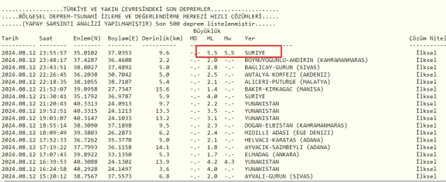 Gaziantep deprem mi oldu SON DAKİKA? Az önce deprem mi oldu?