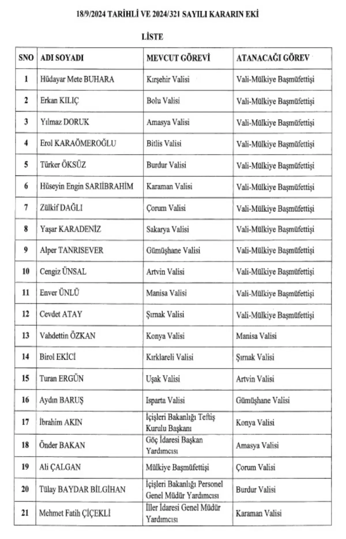 16 ile yapılan vali atamaları Resmi Gazete’de