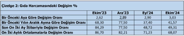 Türk-İş açıkladı: Açlık sınırı 20 bin TL'yi aştı