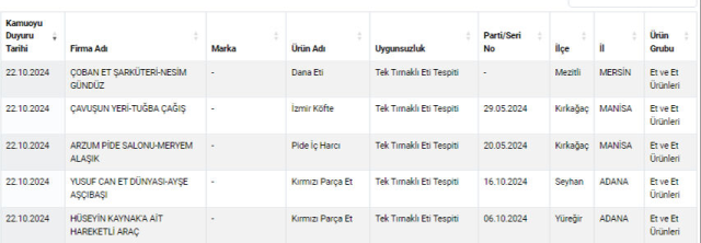 Bu markalardan uzak durum! Vatandaşa dana eti diye at ve eşek eti yedirmişler