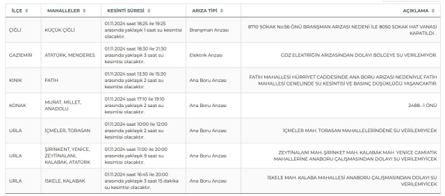 İZSU İzmir su kesintisi! 2-3 Kasım Buca, Karabağlar, Bornova su kesintisi listesi! Sular ne zaman gelecek?