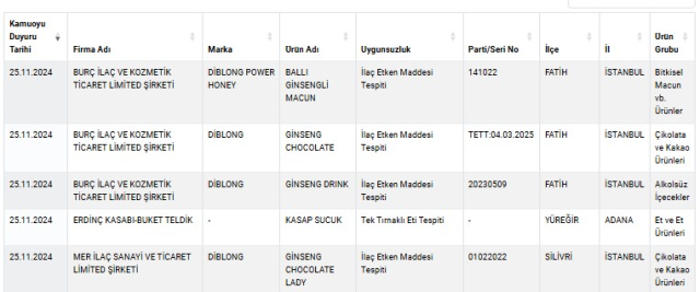 Tereyağı, peynir ve sucuğa karıştırılanlar şoke etti