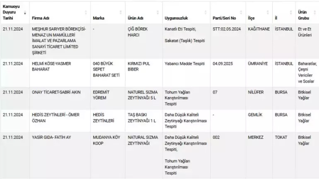 Kıymadan çıkanlar şok etti