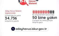 Çalışma ve Sosyal Güvenlik Bakanı Vedat Işıkhan, Türkiye’de en çok aranan meslekleri açıkladı