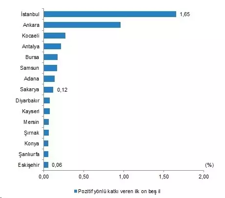 Türkiye'nin en hızlı fakirleşen illeri belli oldu! Listenin ilk sırası şaşırttı