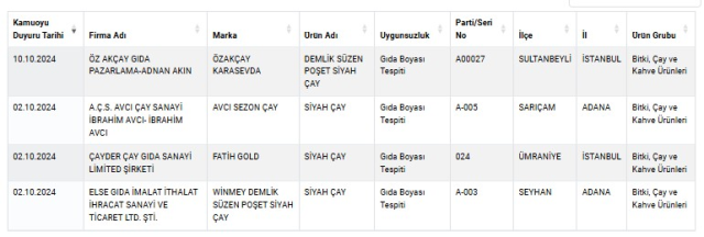 Gıda sahtekarları listesinde bu kez çay firmaları deşifre edildi