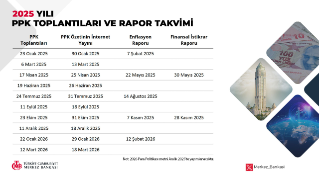 TCMB'nin 2025 Yılı Para Politikası ve Rapor Takvimi Açıklandı