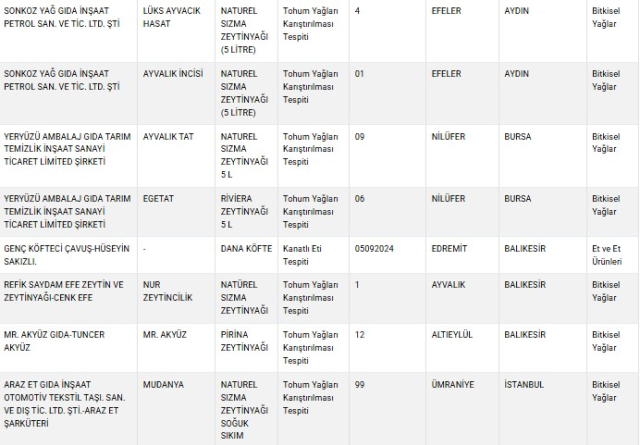 Gıda sahtekarları listesinde lüks otelin ismi de yer aldı