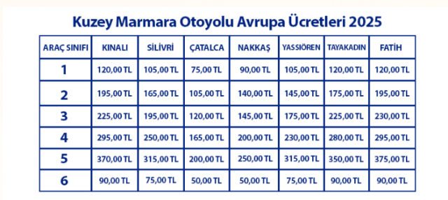 Köprü ve otoyol ücretlerine dev zam