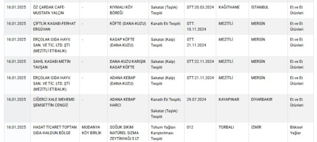 Her evde tüketilen mantıya kattıkları mide bulandırdı