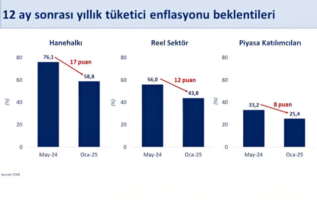 Hazine Bakanı Şimşek son verileri 'kritik' şeklinde yorumladı