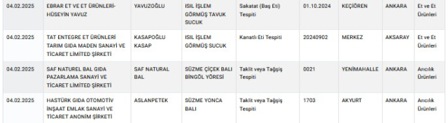 Tarım ve Orman Bakanlığı'ndan Taklit Gıda İfşası: 34 Yeni Ürün Eklendi