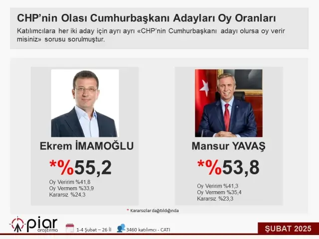 Mansur Yavaş'tan cumhurbaşkanlığı yarışında dengeleri değiştirecek hamle