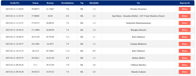 SON DAKİKA DEPREM Mİ OLDU? 21 Şubat bugün deprem mi oldu? AFAD ve Kandilli güncel deprem listesi!