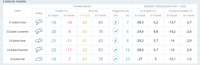 ERZURUM HAVA DURUMU 21 ŞUBAT: Erzurum hava durumu nasıl? Erzurum 5 günlük hava durumu tahmini!