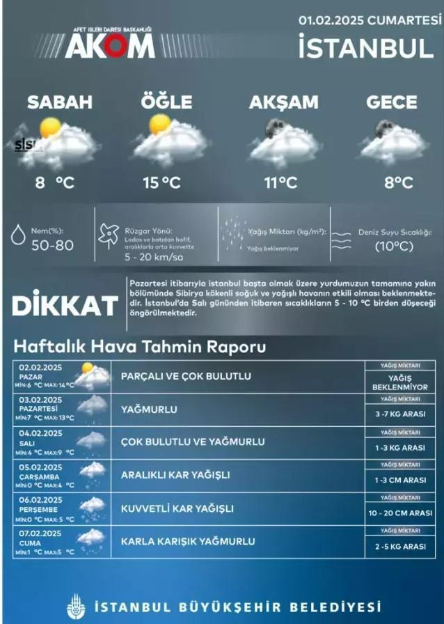 İstanbul'da kar alarmı! Uçuşlar iptal edilecek