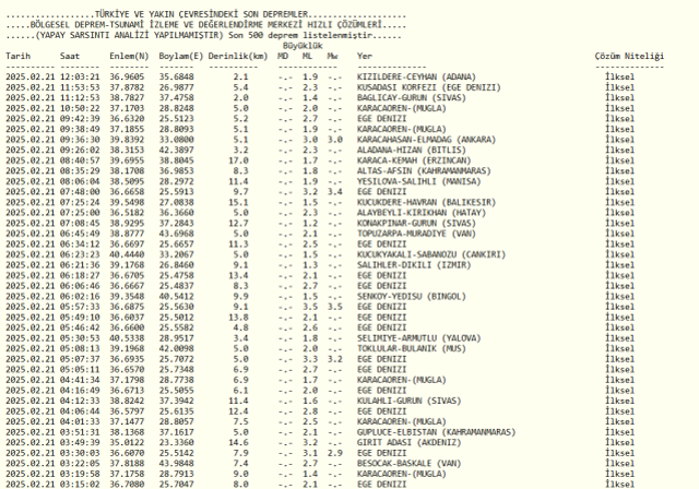 SON DAKİKA DEPREM Mİ OLDU? 21 Şubat bugün deprem mi oldu? AFAD ve Kandilli güncel deprem listesi!