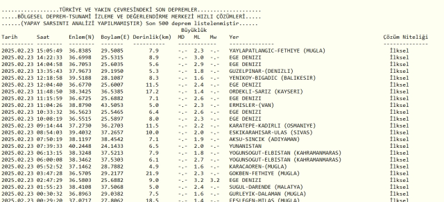Son Depremler! Bugün İstanbul'da deprem mi oldu? 23 Şubat 2025 AFAD ve Kandilli deprem listesi! 23 Şubat 2025 Ankara'da, İzmir'de deprem mi oldu?