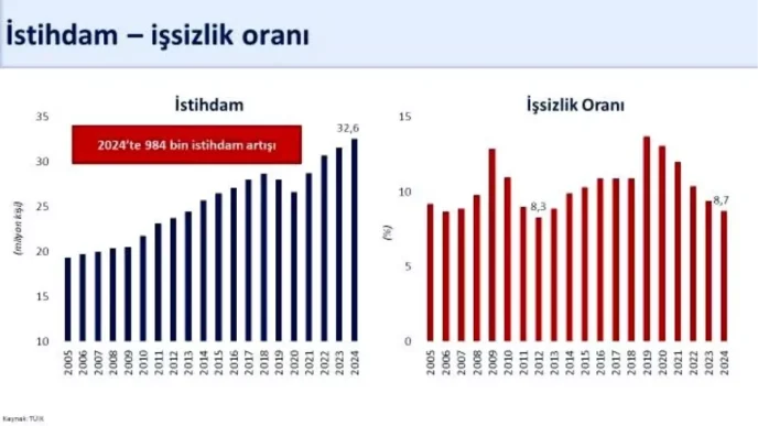 bakan simsek issizlik orani 2012 yilindan son 18356491 amp