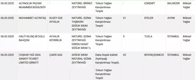 Ramazan'da bile sahtekarlığa devam ettiler! Sucuk ve lahmacunun içinden çıkanları mide kaldırmaz