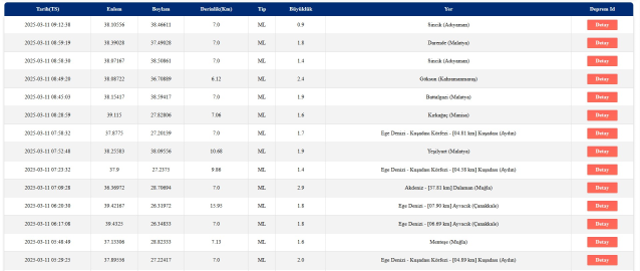 DEPREM Mİ OLDU SON DAKİKA: 11 Mart 2025 Salı bugün İzmir'de deprem mi oldu? AFAD ve Kandilli güncel deprem listesi!