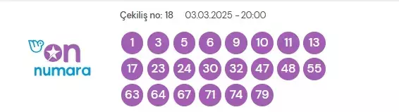 3 Mart Pazartesi On Numara çekiliş sonuçları açıklandı! On Numara sonuçları saat kaçta? On Numara CANLI izle! Bugün kazanan numaralar neler?