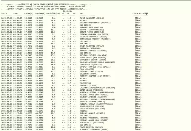 AZ ÖNCE DEPREM Mİ OLDU? Son dakika 12 Mart Çarşamba bugün deprem mi oldu? AFAD ve Kandilli güncel deprem listesi!