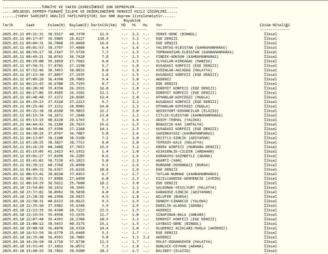 DEPREM Mİ OLDU SON DAKİKA: 11 Mart 2025 Salı bugün İzmir'de deprem mi oldu? AFAD ve Kandilli güncel deprem listesi!