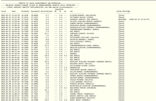 DEPREM Mİ OLDU SON DAKİKA: 21 Mart Cuma şimdi deprem mi oldu? AFAD ve Kandilli güncel deprem listesi!