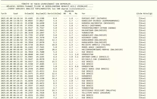 DEPREM Mİ OLDU SON DAKİKA: 8 Mart Cumartesi bugün deprem mi oldu?