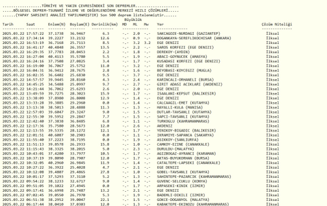 EGE DENİZİ'NDE DEPREM Mİ OLDU SON DAKİKA: 22 Mart Cumartesi şimdi deprem mi oldu? AFAD ve Kandilli güncel deprem listesi!