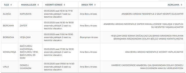 İZSU İzmir su kesintisi! 3-4 Mart Urla, Kemalpaşa, Bornova su kesintisi listesi! Sular ne zaman gelecek?