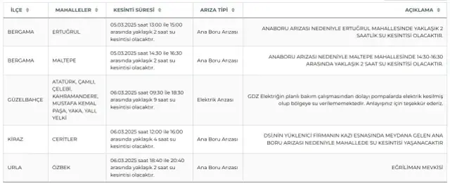 İzmir su kesintisi! İZSU 6 Mart İzmir su kesintisi ne zaman bitecek, sular ne zaman gelecek?