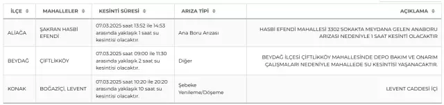 İzmir su kesintisi! İZSU 7-8 Mart İzmir su kesintisi ne zaman bitecek, sular ne zaman gelecek?