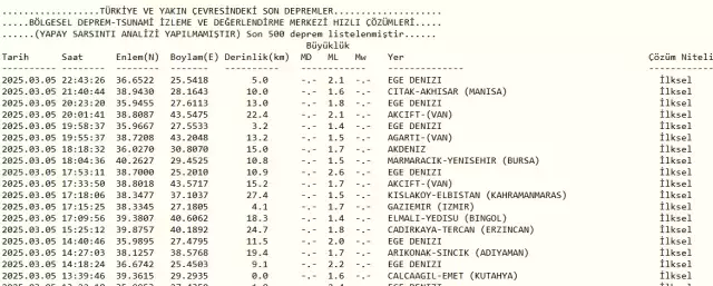 Son Depremler! Bugün İstanbul'da deprem mi oldu? 6 Mart 2025 AFAD ve Kandilli deprem listesi! 6 Mart 2025 Ankara'da, İzmir'de deprem mi oldu?