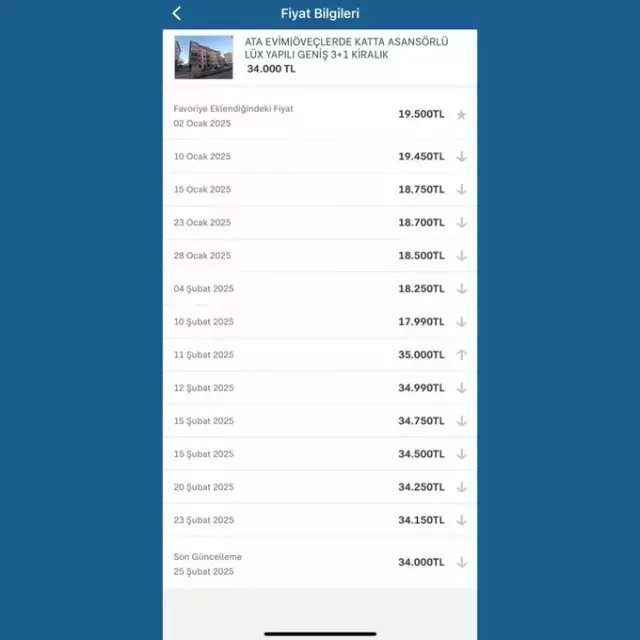 Yok böyle fiyat artışı! Dairenin kira bedeli 2 ayda neredeyse 2 katına çıktı