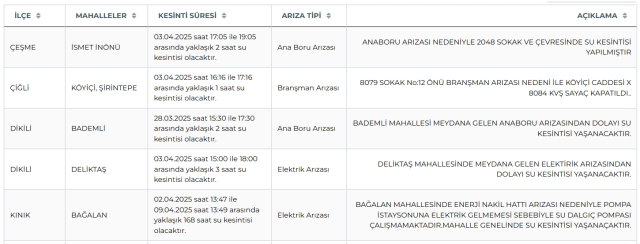 İzmir su kesintisi! İZSU 3-4 Nisan İzmir su kesintisi ne zaman bitecek, sular ne zaman gelecek?