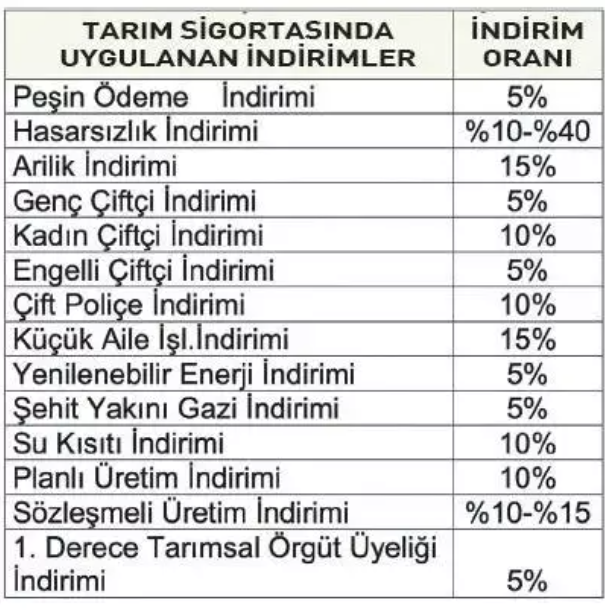 Zirai don felaketinde çiftçiye rekor tazminat ödenecek
