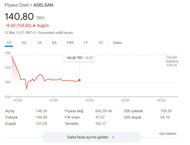 Aselsan hisse düştü mü, neden? SON DAKİKA CANLI BORSA GÜNDEMİ!